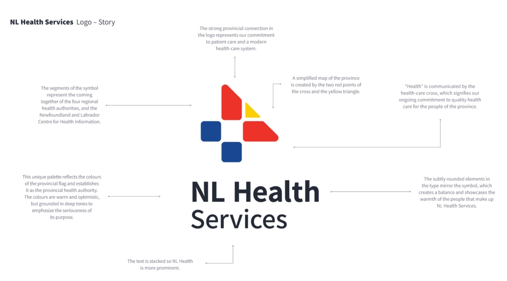 NL Health Services Logo - What each element represents