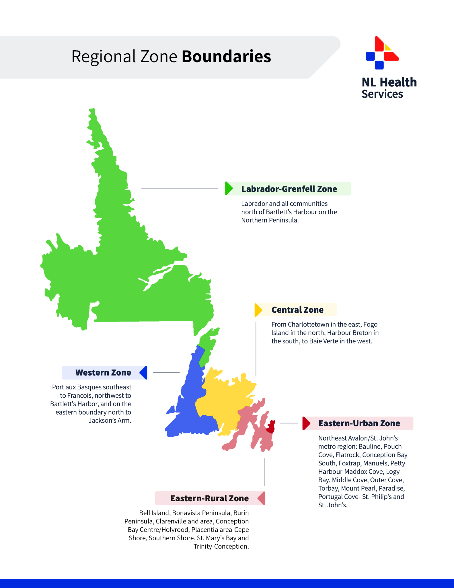 Health Zones - NL Health Services