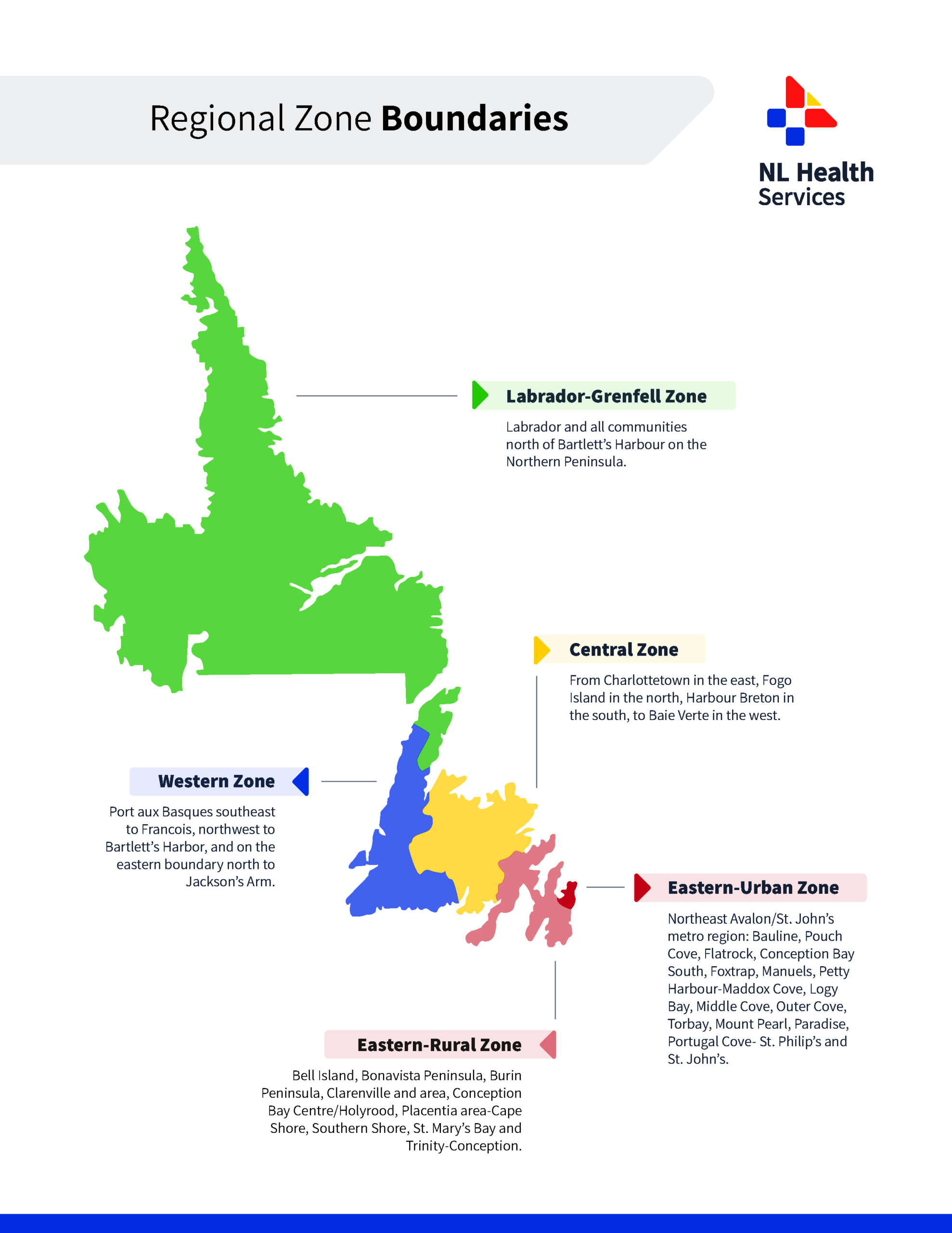 NL Health Services - Provincial Map by Health Zones